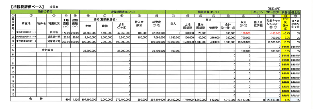 相続税評価ベース